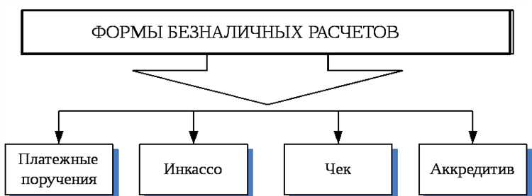 Что такое прямое дебетование и как оно работает на практике