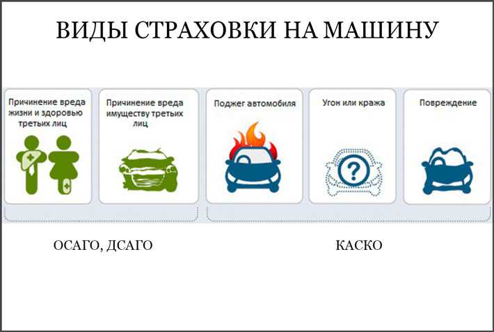 Прямое возмещение убытков по осаго что это такое