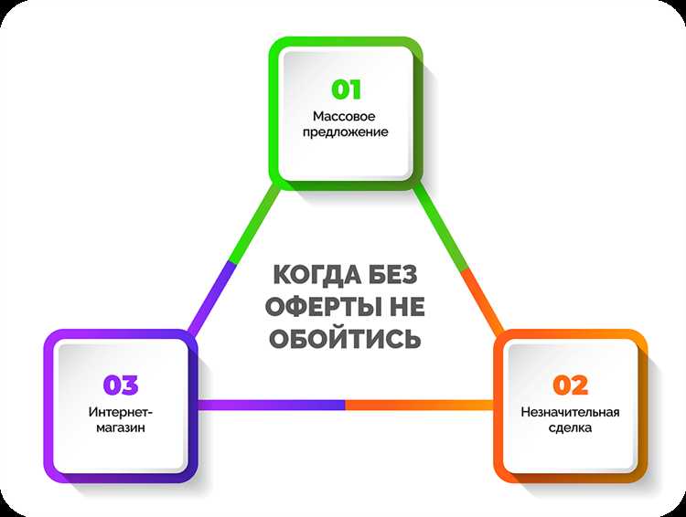 Что такое публичная оферта и как она работает