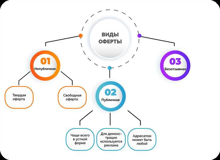 Публичная оферта что это такое простыми словами Публичная оферта что это такое простыми словами