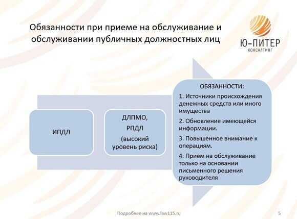 Как устанавливается статус публичного должностного лица по закону