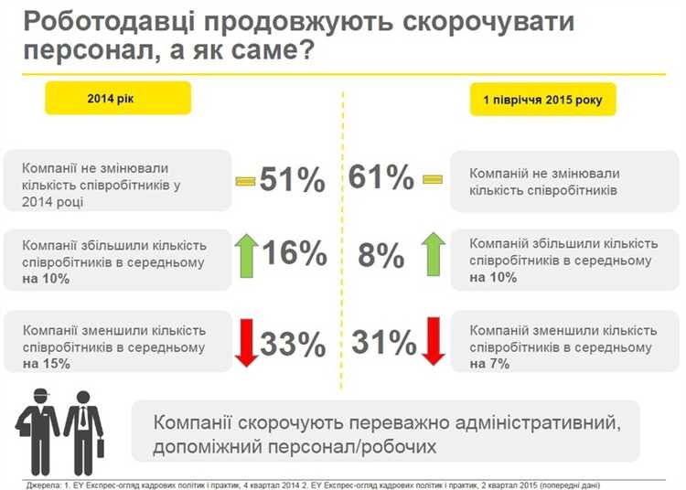 Какие функции выполняет работодатель в юридическом контексте
