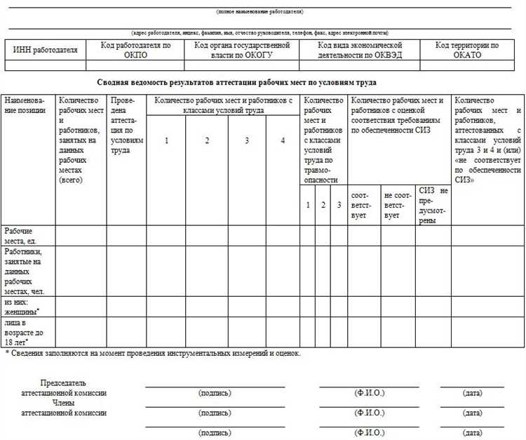 Обязана ли организация получать подпись работника при ознакомлении с результатами