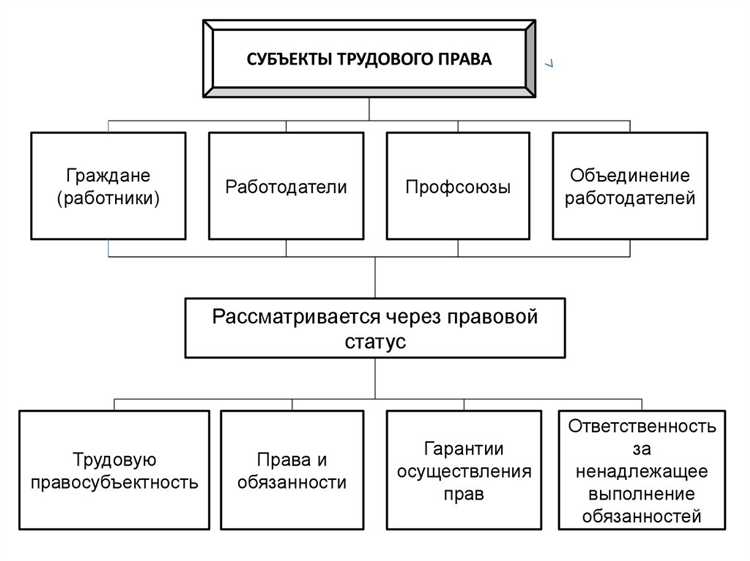 Как работник может восстановить свои права через суд