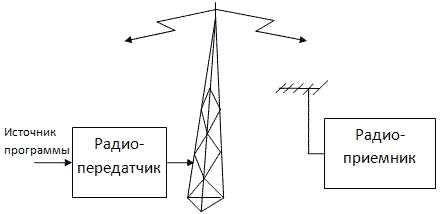 Какие объекты прав охватываются термином 