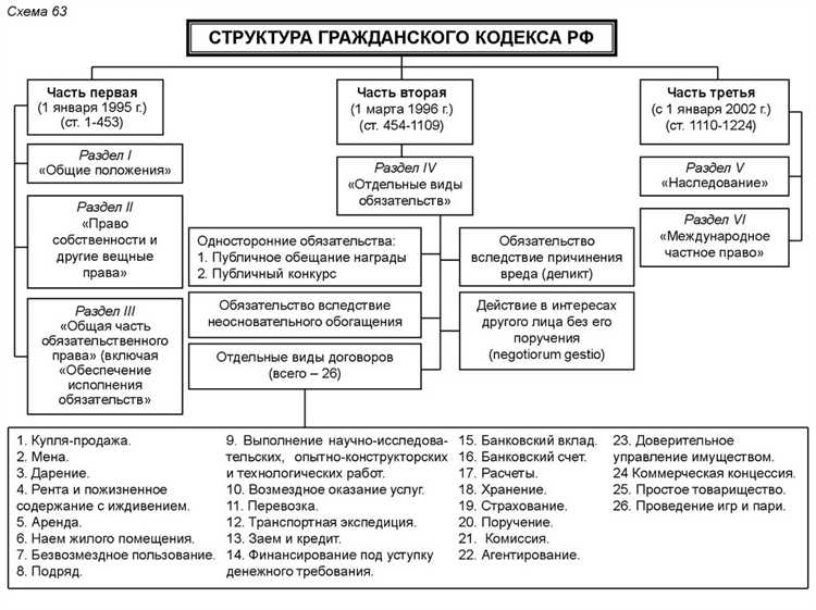 Радио или телепередача определяется гк рф как
