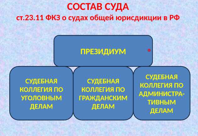 В каких случаях участвует мировой судья вместо районного или городского суда