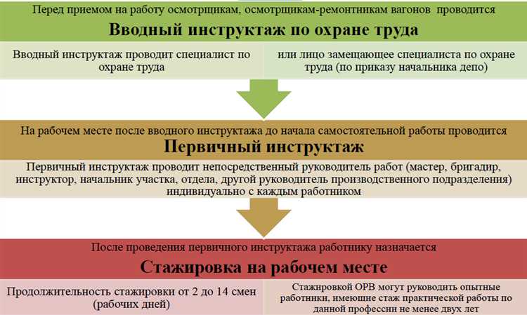 Способы оспаривания необоснованной оплаты раннего заезда