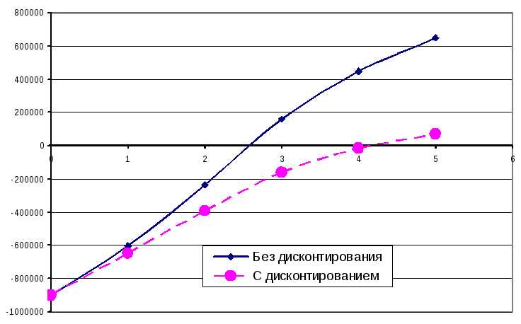 Кто является обязанным лицом для подачи расчета финрезультата