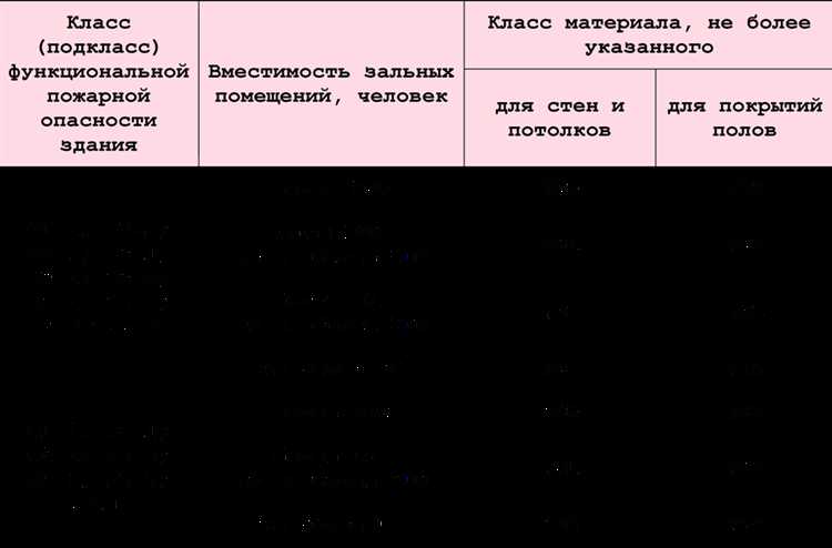 Как расчет пожарных рисков влияет на выбор систем безопасности