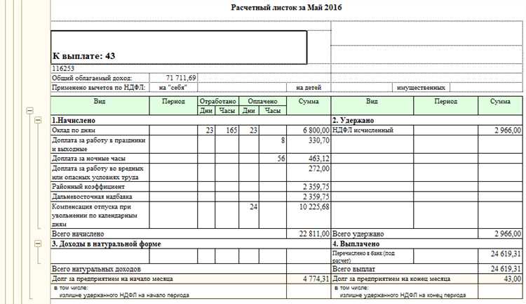 Какие данные включает расчетный лист и зачем они нужны