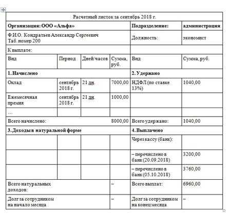 В какие сроки должен быть выдан расчетный лист