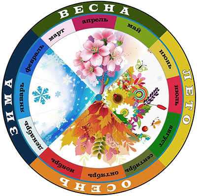 Как учитываются премии и надбавки в расчетном месяце