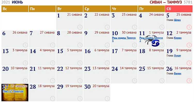 Как устанавливается расчетный месяц при расчете отпускных