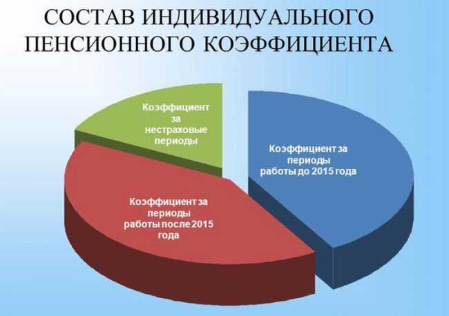 Что делать при расхождениях в данных о капитале