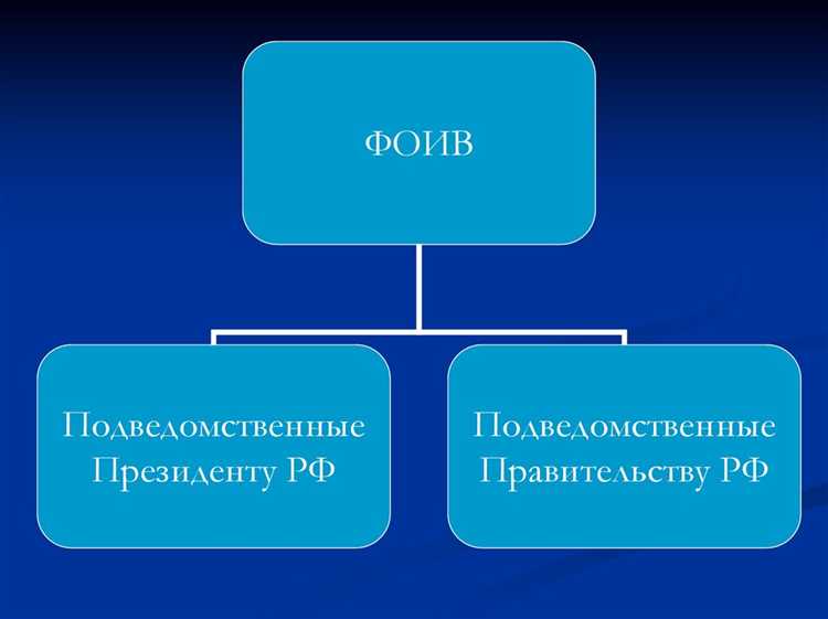 Как узнать, актуальна ли используемая форма документа