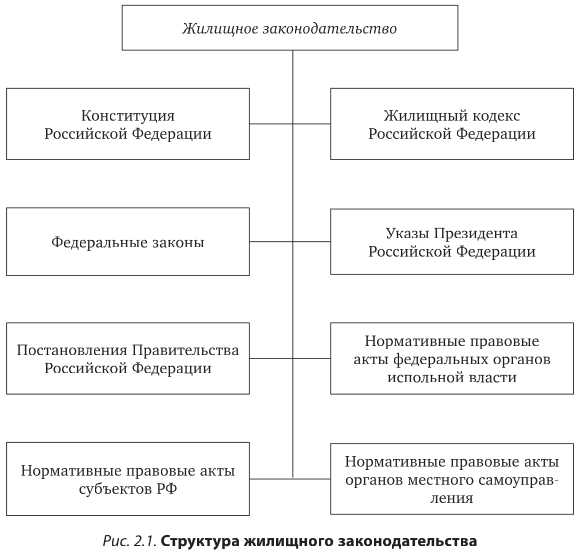 Документы, на основании которых действуют утверждённые формы