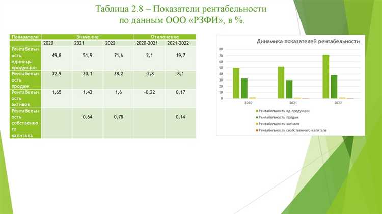 Отражение распределенной прибыли в бухгалтерском балансе ООО