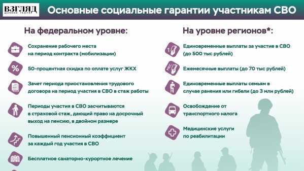 Как оформить расширенные социальные гарантии через МФЦ или портал mos.ru