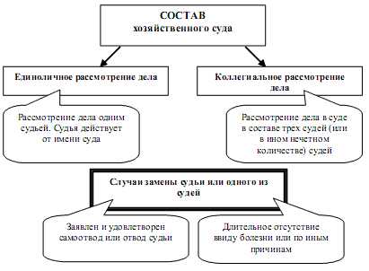 Рассматривается единолично судьей что означает