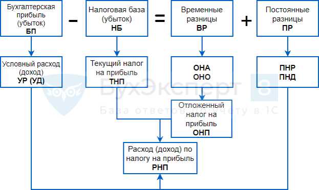 Рассчитываем налог на прибыль для малых и средних предприятий