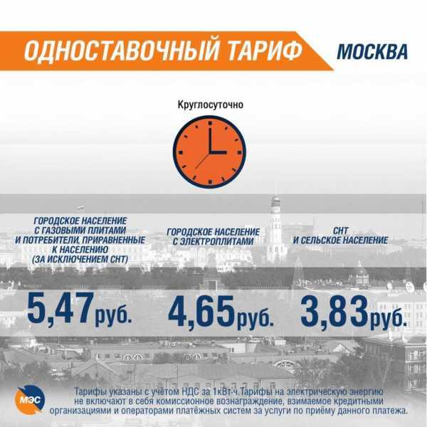 Способы минимизации суммы расхода ТУ в рамках действующего договора