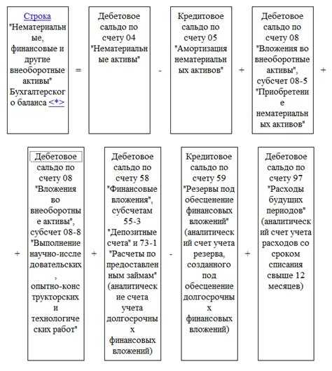 Как списываются расходы будущих периодов на затраты