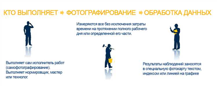 Финансирование мероприятий по улучшению вентиляции и освещённости