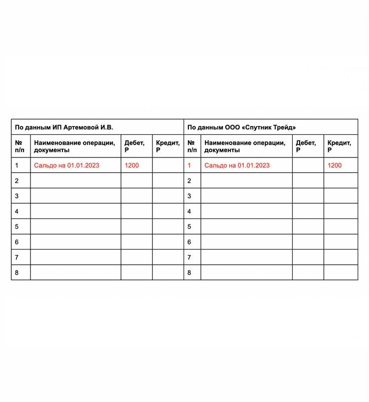 Какие документы потребуются для оформления расхождения