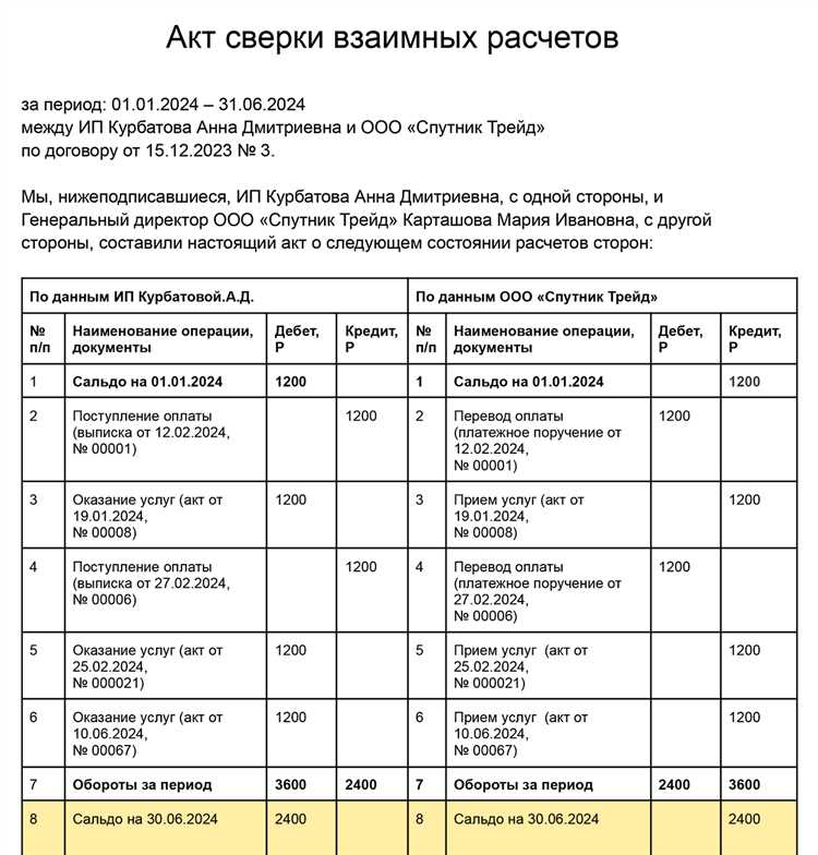 Как оформить расхождение по акту сверки с поставщиком