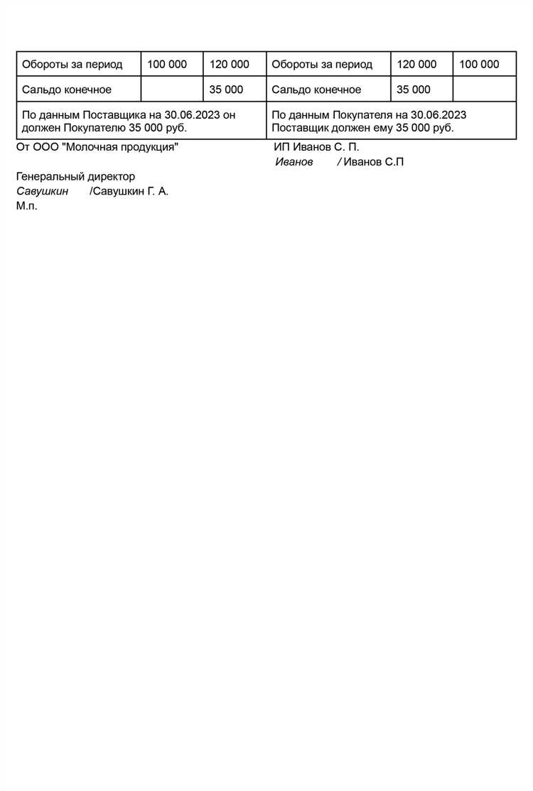Кому и в каком порядке направлять документы о расхождении