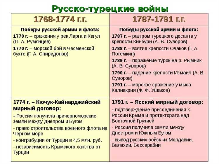 Какие последствия возникают при отказе от ратификации