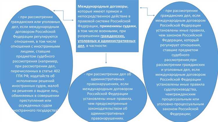 Чем равенство отличается от недопустимости дискриминации