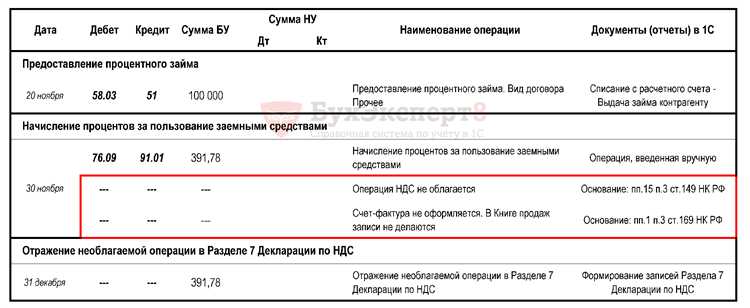 Раздел 7 декларации по ндс что содержит Раздел 7 декларации по ндс что содержит