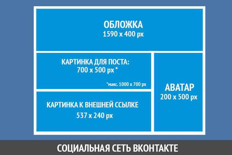 Какие нормативные документы регулируют размер ПК