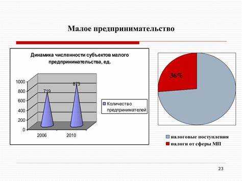Проверка статуса связанного или партнерского предприятия