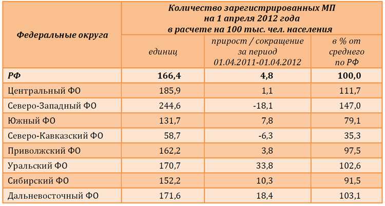 Определение численности работников для классификации предприятия