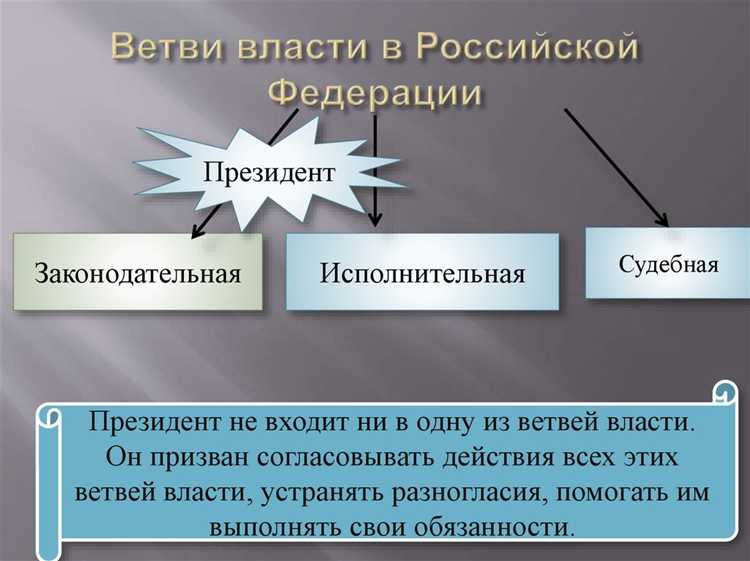 Роль депутатов Государственной Думы в инициировании законопроектов