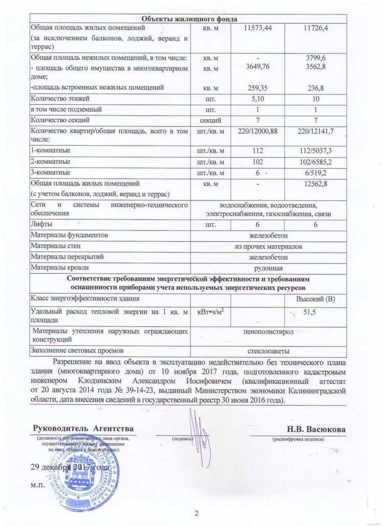 Подача документов на присвоение почтового адреса