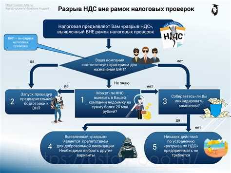 Разрыв ндс как отбиться от налоговой Разрыв ндс как отбиться от налоговой