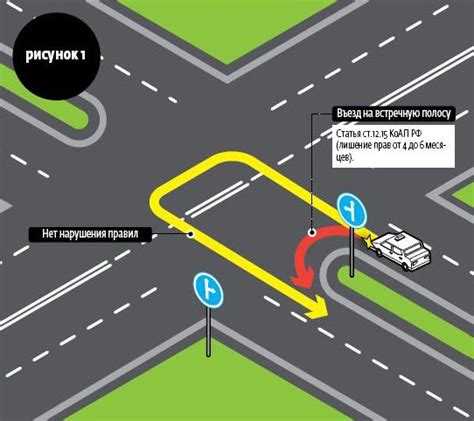 Особенности разворота на перекрёстках с круговым движением