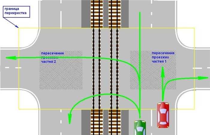 Как определить, кто находится на главной и кто на второстепенной