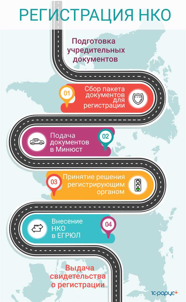 Реестр нко которым будет оказываться поддержка Реестр нко которым будет оказываться поддержка