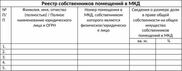 Реестр собственников многоквартирного дома как получить