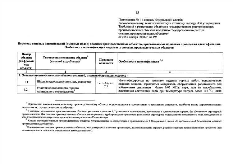 Что означает статус требования в реестре: включено, отказано, оставлено без рассмотрения