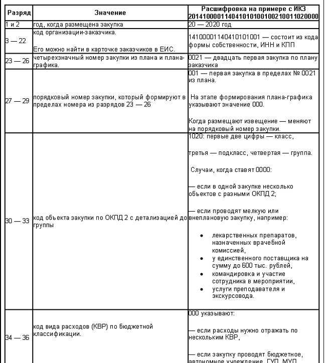Как использовать номер 99910001760860 при подаче заявления
