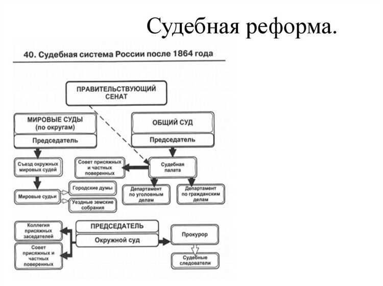 Новшества в системе присяжных заседателей