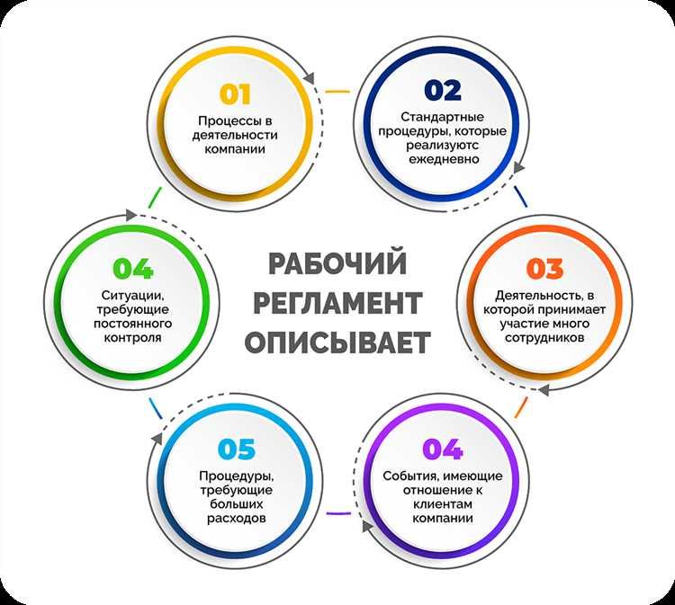 Как регламент и порядок влияют на процессы в организации