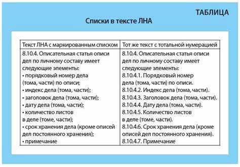 Различия в ответственности при нарушении регламента и порядка