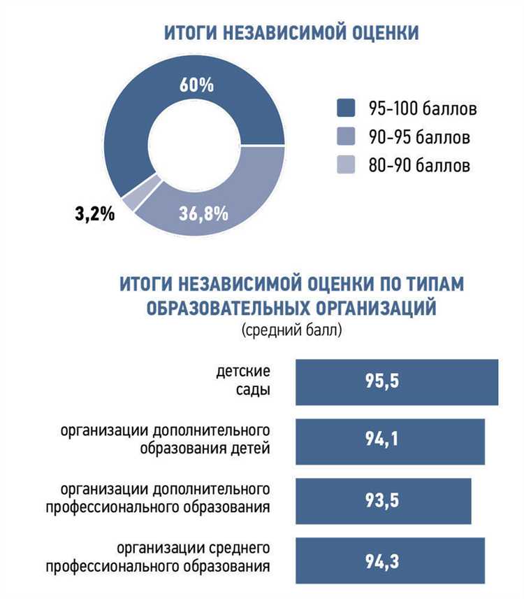 Как превращение рейтинга в процесс влияет на поведение участников